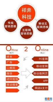 石龍與中山西易登網 科技創新推動產業升級