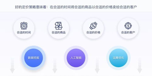 獨家披露 杉數科技榮膺CCFA零售技術新銳企業獎，以智能決策技術引領零售數字化變革