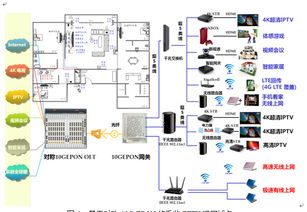 中國電信上海公司 以10G EPON技術(shù)為基石，打造千兆接入新標桿，加速超寬帶網(wǎng)絡應用與推廣