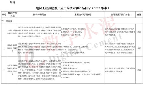 《建材工業(yè)鼓勵推廣應用的技術(shù)和產(chǎn)品目錄（2023年本）》發(fā)布 以創(chuàng)新驅(qū)動，引領(lǐng)建材工業(yè)綠色低碳高質(zhì)量發(fā)展