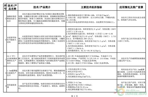 《建材工業(yè)鼓勵推廣應用的技術(shù)和產(chǎn)品目錄（2018-2019年本）》解讀 引領(lǐng)行業(yè)綠色化、智能化轉(zhuǎn)型的技術(shù)藍圖