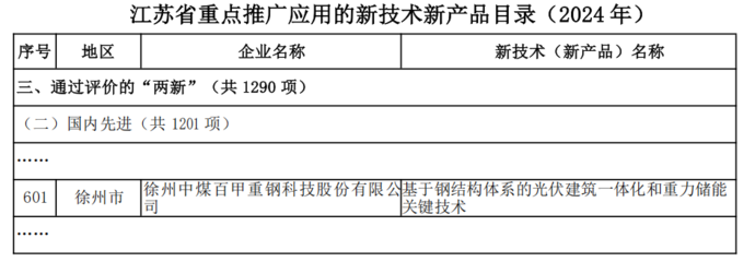 百甲科技技術(shù)創(chuàng)新引領(lǐng)發(fā)展，先進(jìn)成果獲省級重點推廣