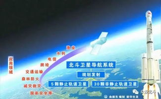 北斗+AI+5G 技術深度融合催生新業態，賦能通信服務新未來