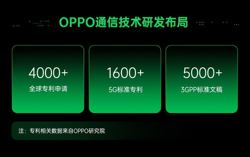 5G秘密武器首次公開，OPPO通信實(shí)驗(yàn)室的技術(shù)建樹僅是冰山一角