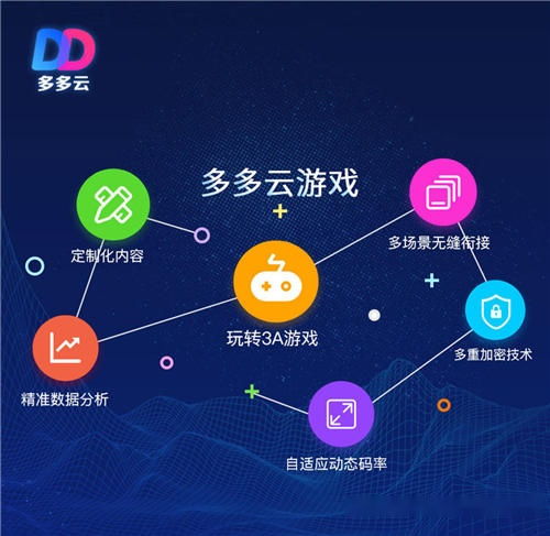 5G風(fēng)口下的游戲革命 多多云科技上線云游戲服務(wù)，探索未來游戲新形態(tài)